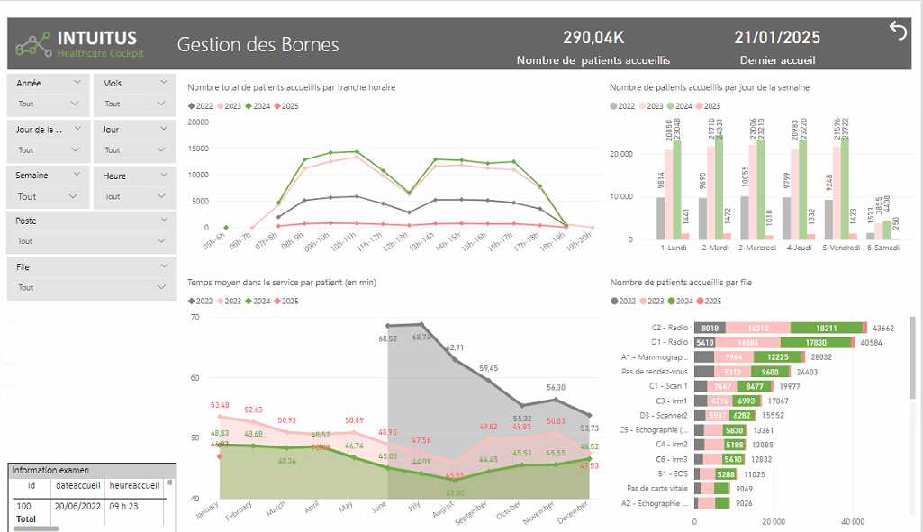 Transformation Digitale au LHUB-ULB : Un Projet de Business Intelligence complexe et évolutif avec INTUITUS